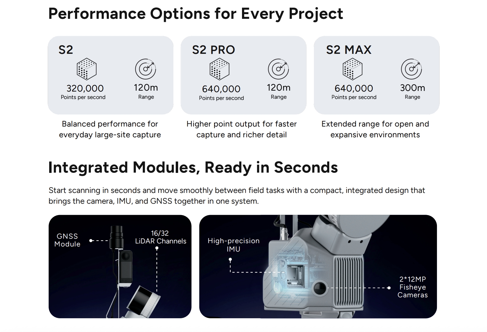 FJD Integrated modules